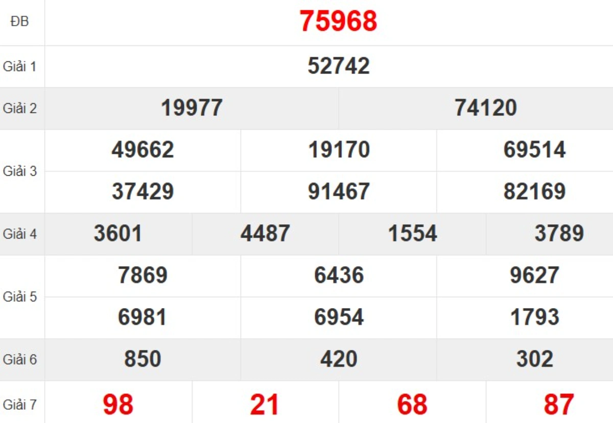 Quay thử XSMB hôm nay