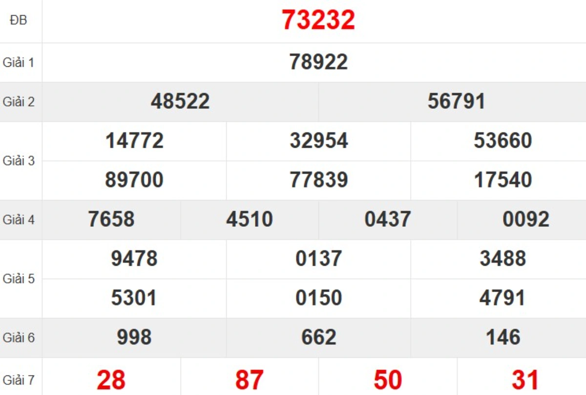 Quay thử XSMB hôm nay