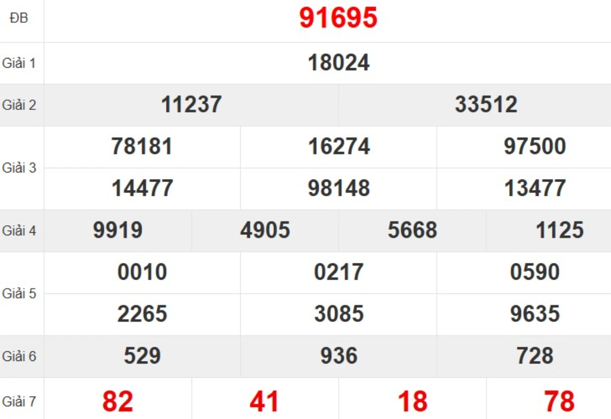 Quay thử XSMB hôm nay