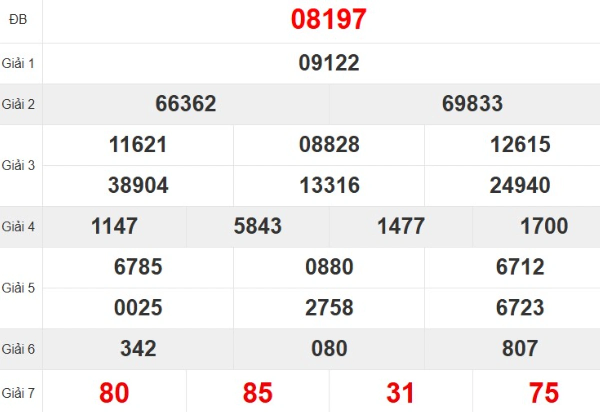 Quay thử XSMB hôm nay