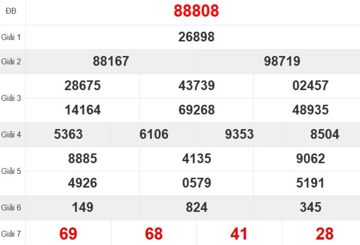 Quay thử XSMB hôm nay