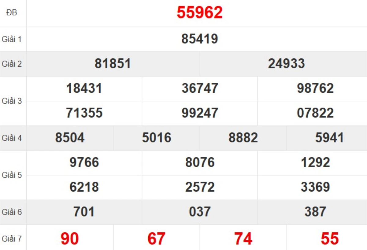 Quay thử XSMB hôm nay