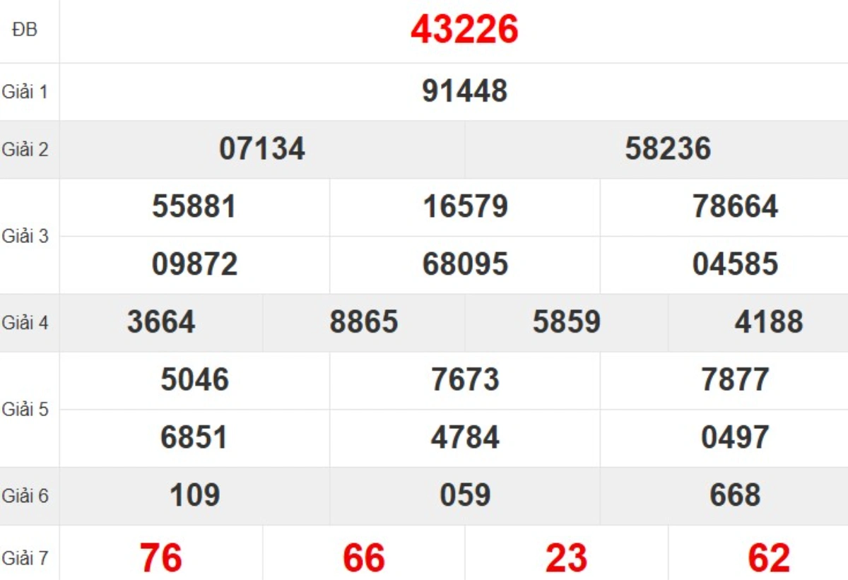 Quay thử XSMB hôm nay