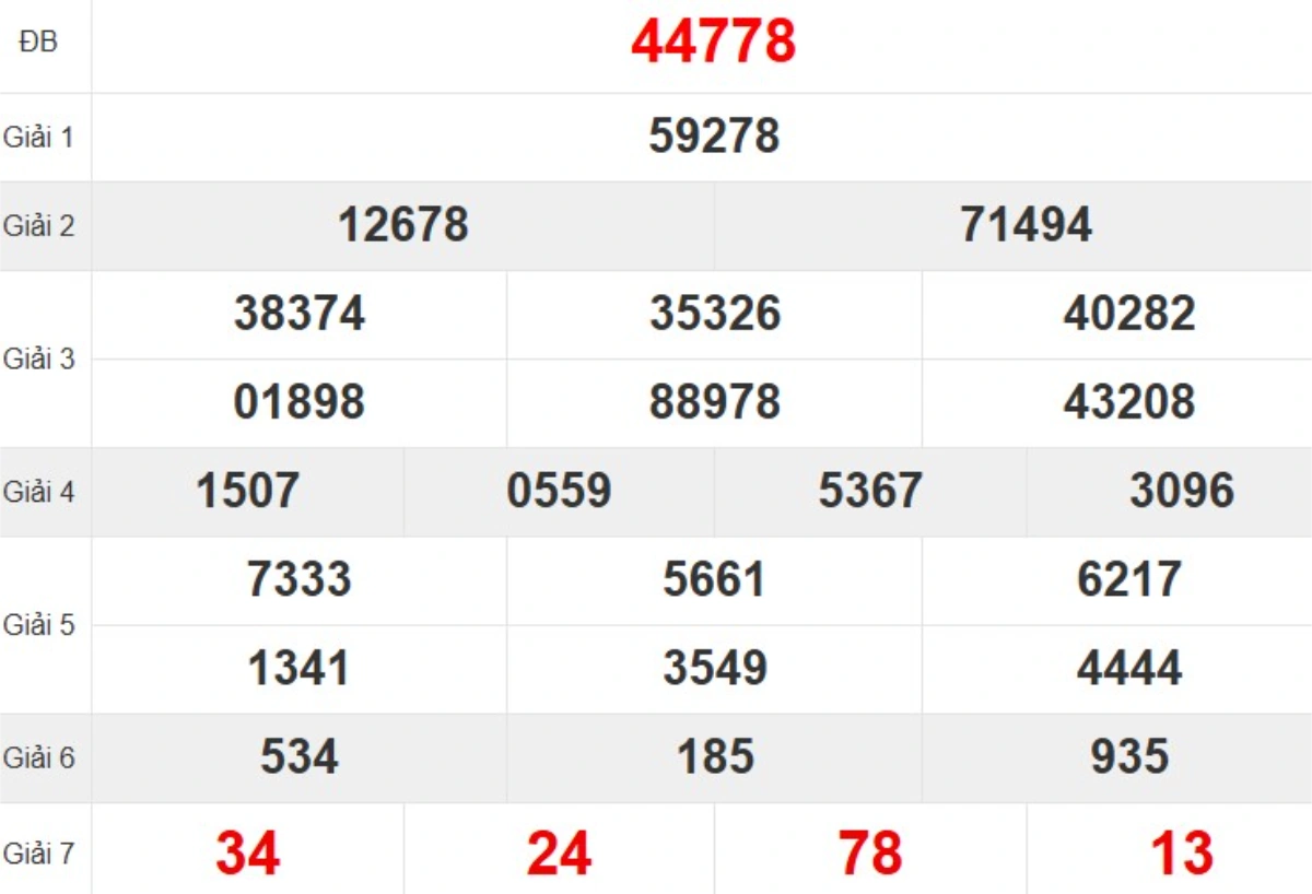 Quay thử XSMB hôm nay