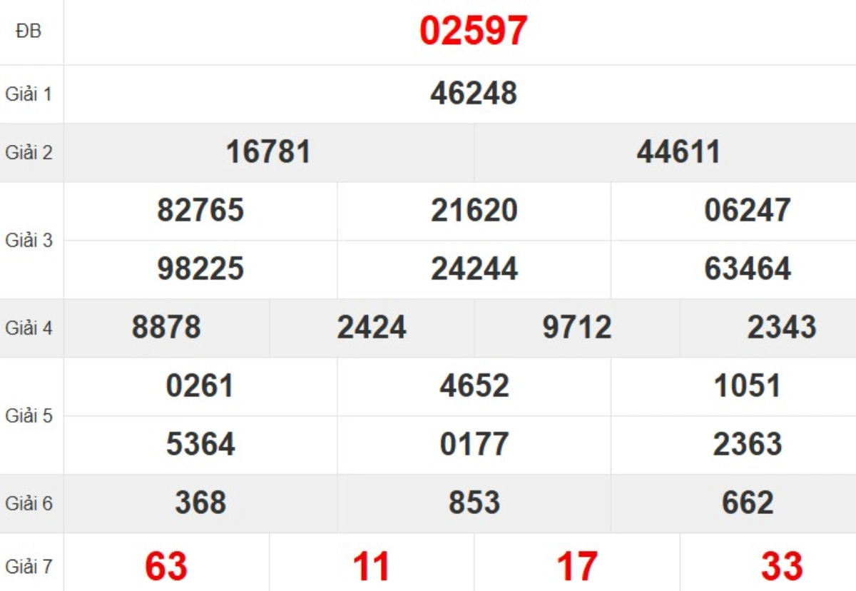 Quay thử XSMB hôm nay