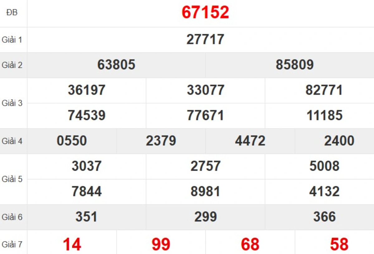 Quay thử XSMB hôm nay