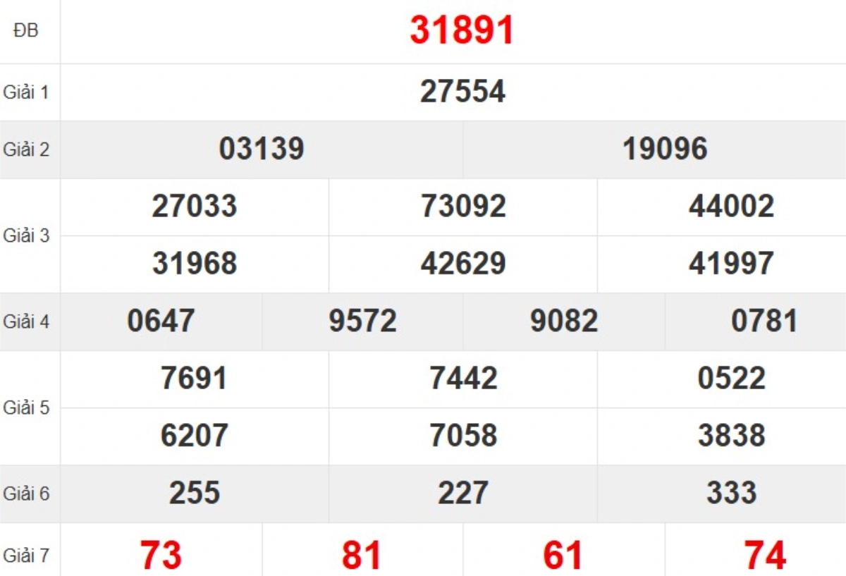 Quay thử XSMB hôm nay