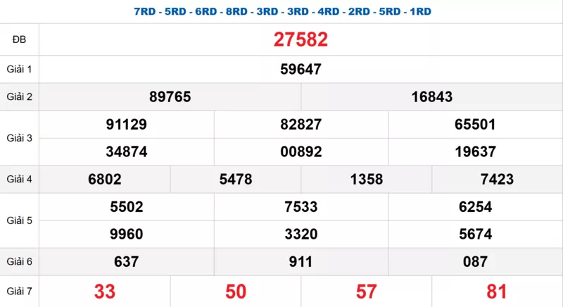 Bảng kết quả quay thử xổ số miền Bắc ngày 02/01/2026