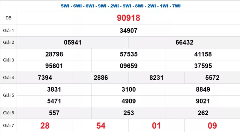 Bảng kết quả quay thử xổ số miền Bắc ngày 03/01/2026
