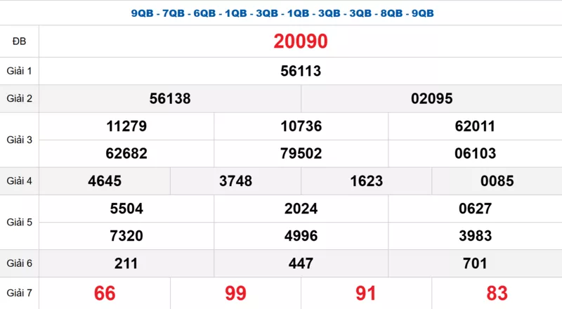 Bảng kết quả quay thử xổ số miền Bắc ngày 04/01/2026