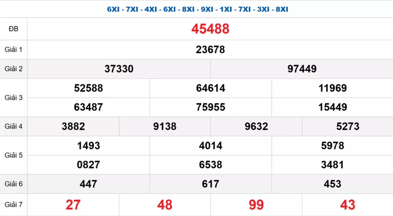 Bảng kết quả quay thử xổ số miền Bắc ngày 05/01/2026