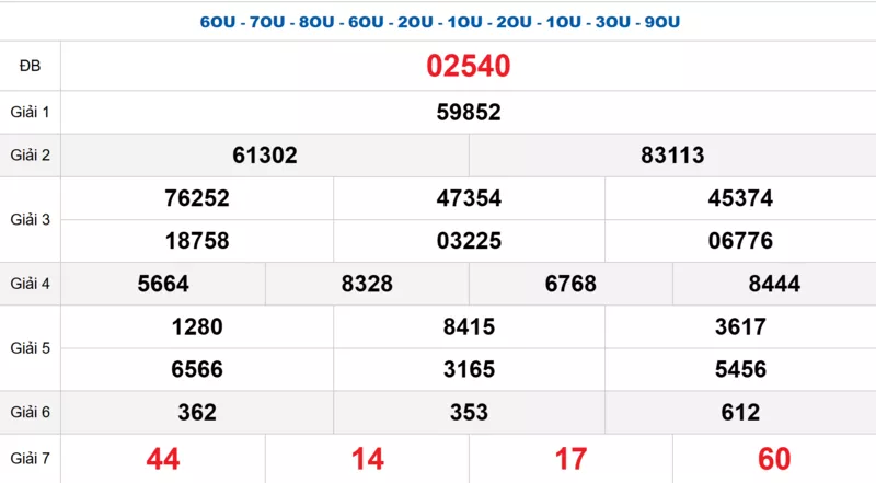 Bảng kết quả quay thử xổ số miền Bắc ngày 06/01/2026