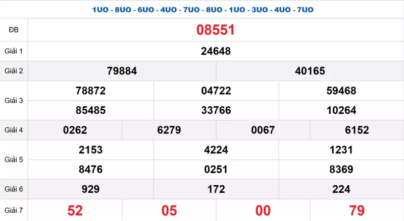 Bảng kết quả quay thử xổ số miền Bắc ngày 07/01/2026