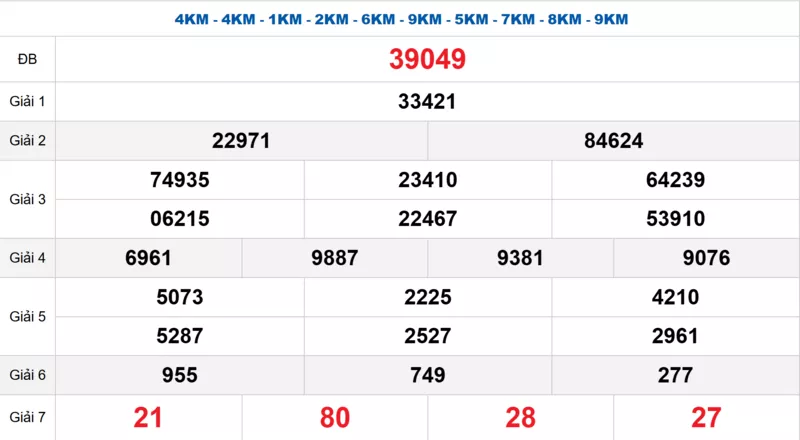 Bảng kết quả quay thử xổ số miền Bắc ngày 08/01/2026