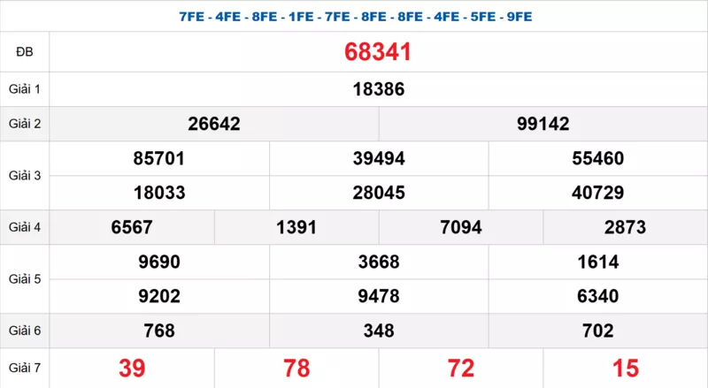 Bảng kết quả quay thử xổ số miền Bắc ngày 10/01/2026