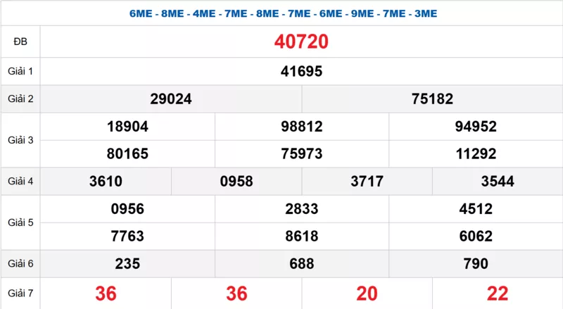 Bảng kết quả quay thử xổ số miền Bắc ngày 11/01/2026