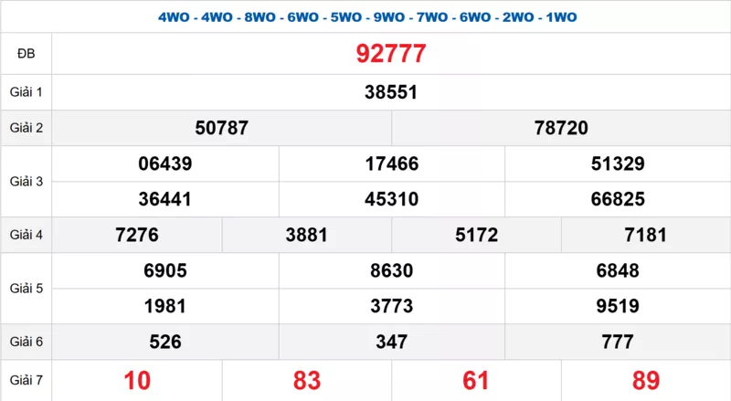 Bảng kết quả quay thử xổ số miền Bắc ngày 12/01/2026