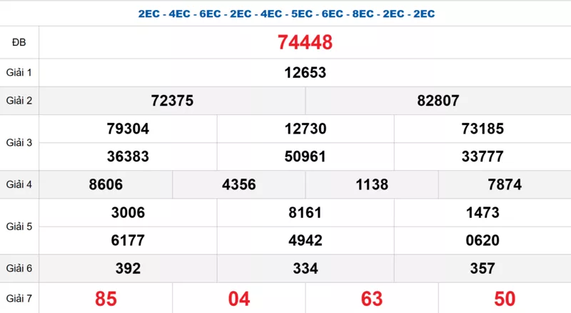 Bảng kết quả quay thử xổ số miền Bắc ngày 13/01/2026