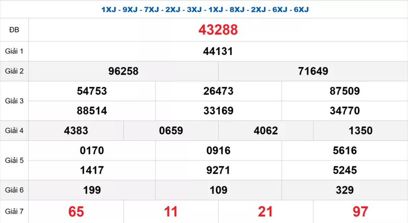 Bảng kết quả quay thử xổ số miền Bắc ngày 14/01/2026