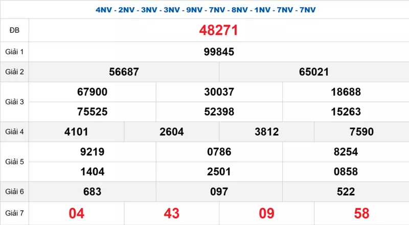 Bảng kết quả quay thử xổ số miền Bắc ngày 15/01/2026