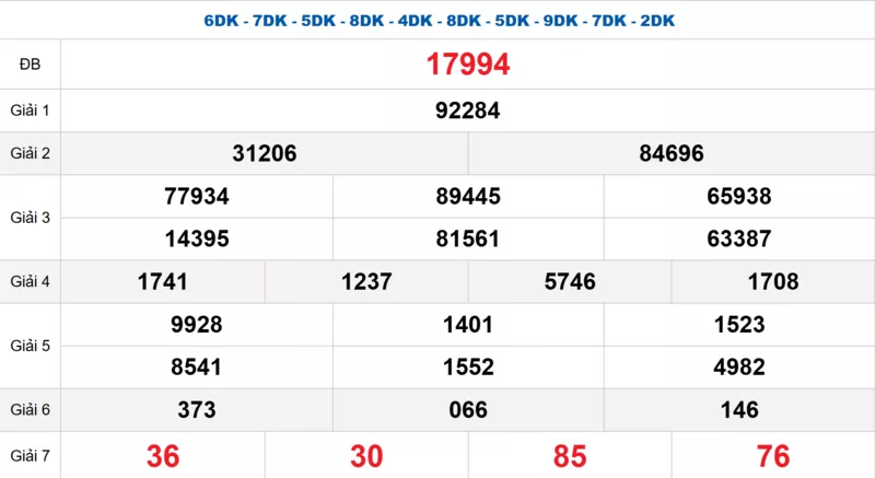 Bảng kết quả quay thử xổ số miền Bắc ngày 16/01/2026