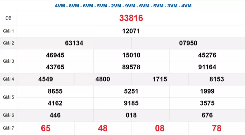 Bảng kết quả quay thử xổ số miền Bắc ngày 17/01/2026