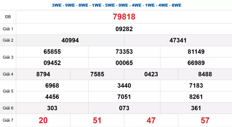Bảng kết quả quay thử xổ số miền Bắc ngày 19/01/2026