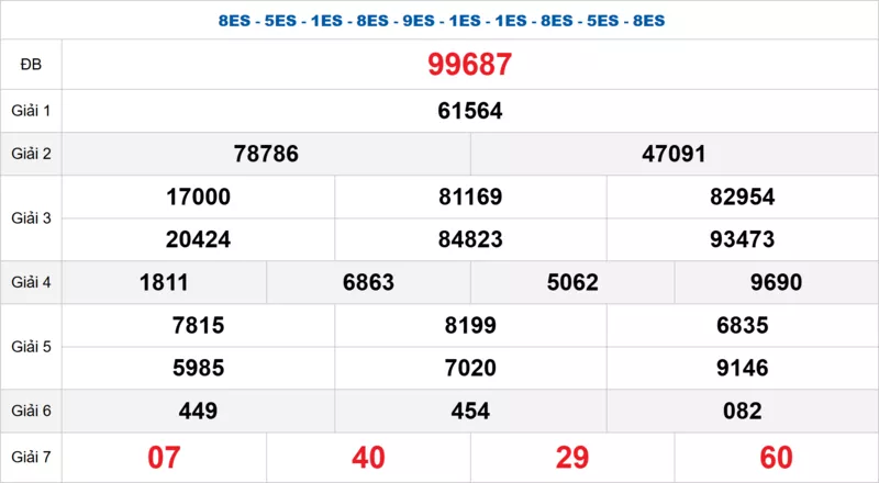 Bảng kết quả quay thử xổ số miền Bắc ngày 20/01/2026