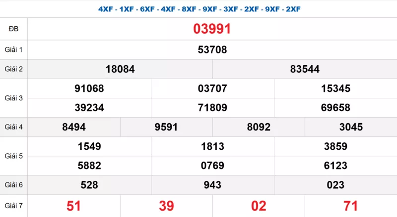Bảng kết quả quay thử xổ số miền Bắc ngày 21/01/2026 