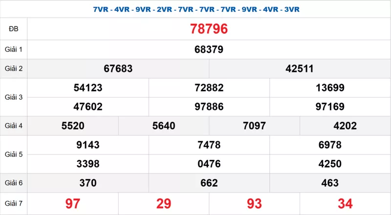 Bảng kết quả quay thử xổ số miền Bắc ngày 22/01/2026
