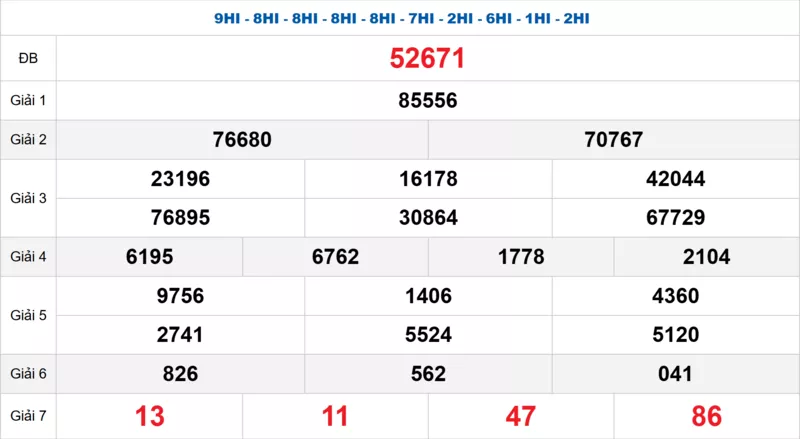 Bảng kết quả quay thử xổ số miền Bắc ngày 24/01/2026
