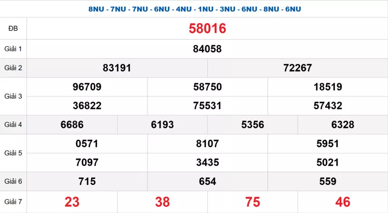 Bảng kết quả quay thử xổ số miền Bắc ngày 25/01/2026