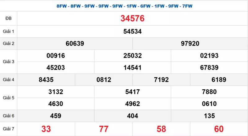 Bảng kết quả quay thử xổ số miền Bắc ngày 27/01/2026