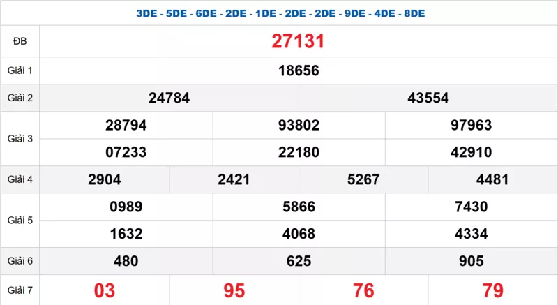 Bảng kết quả quay thử xổ số miền Bắc ngày 28/01/2026 