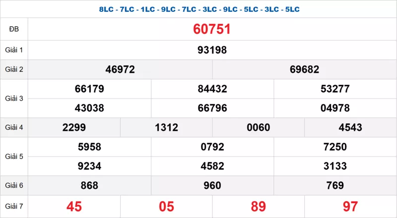 Bảng kết quả quay thử xổ số miền Bắc ngày 29/01/2026