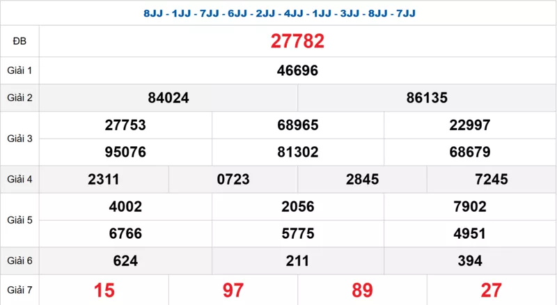Bảng kết quả quay thử xổ số miền Bắc ngày 31/01/2026