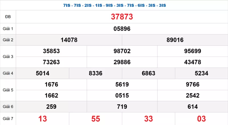 Bảng kết quả quay thử xổ số miền Bắc ngày 01/02/2026