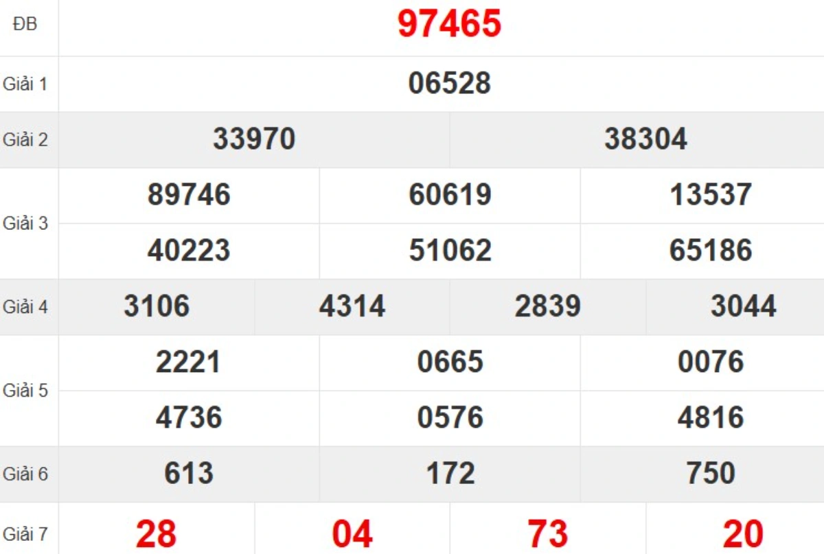 Quay thử XSMB hôm nay