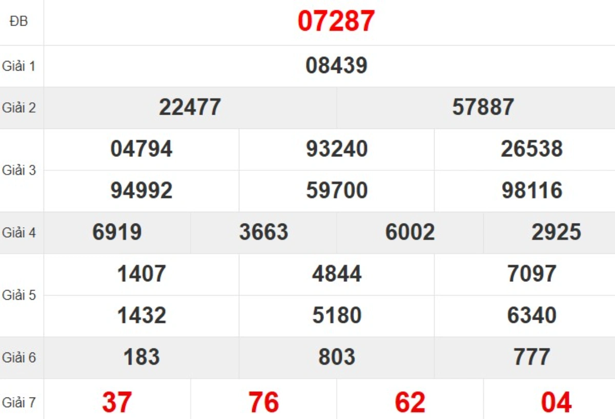 Quay thử XSMB hôm nay