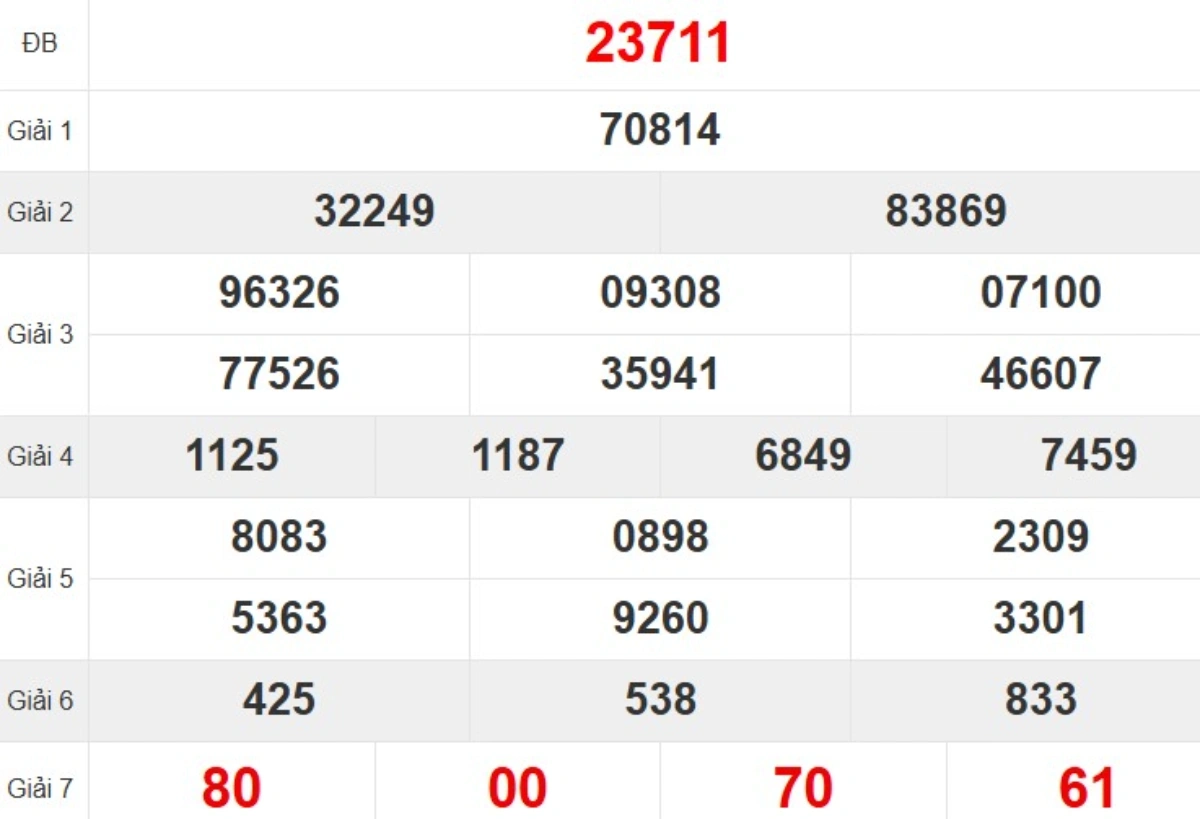 Quay thử XSMB hôm nay