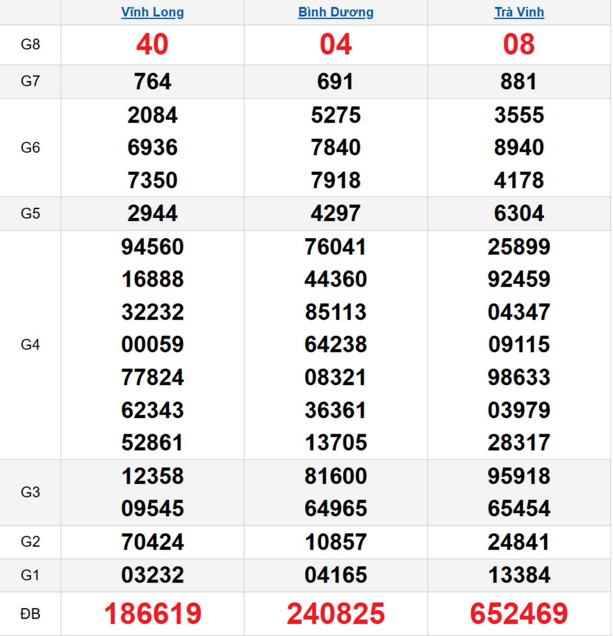 Quay thử XSMN 02/01/2026