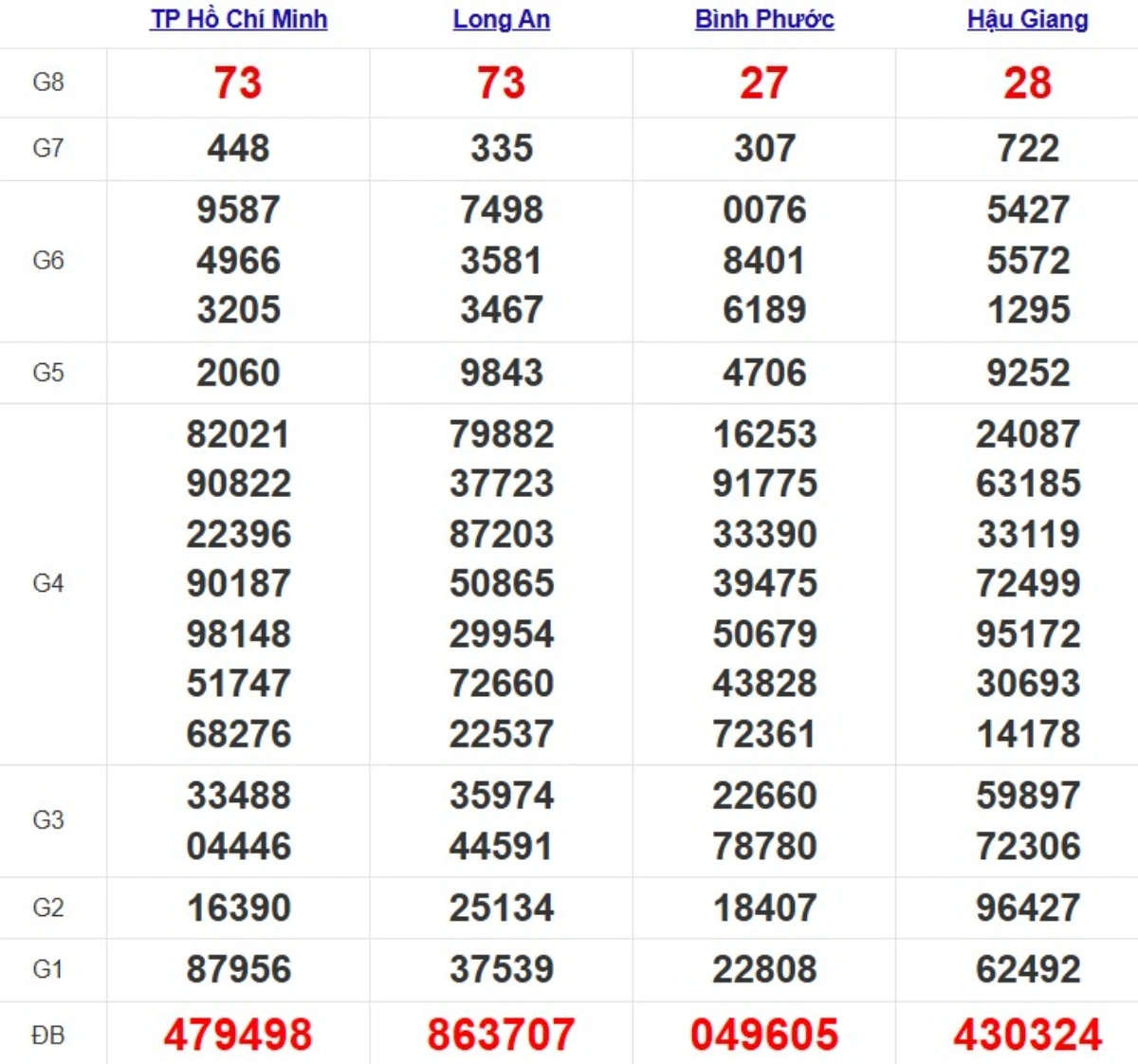 Quay thử xsmn hôm nay