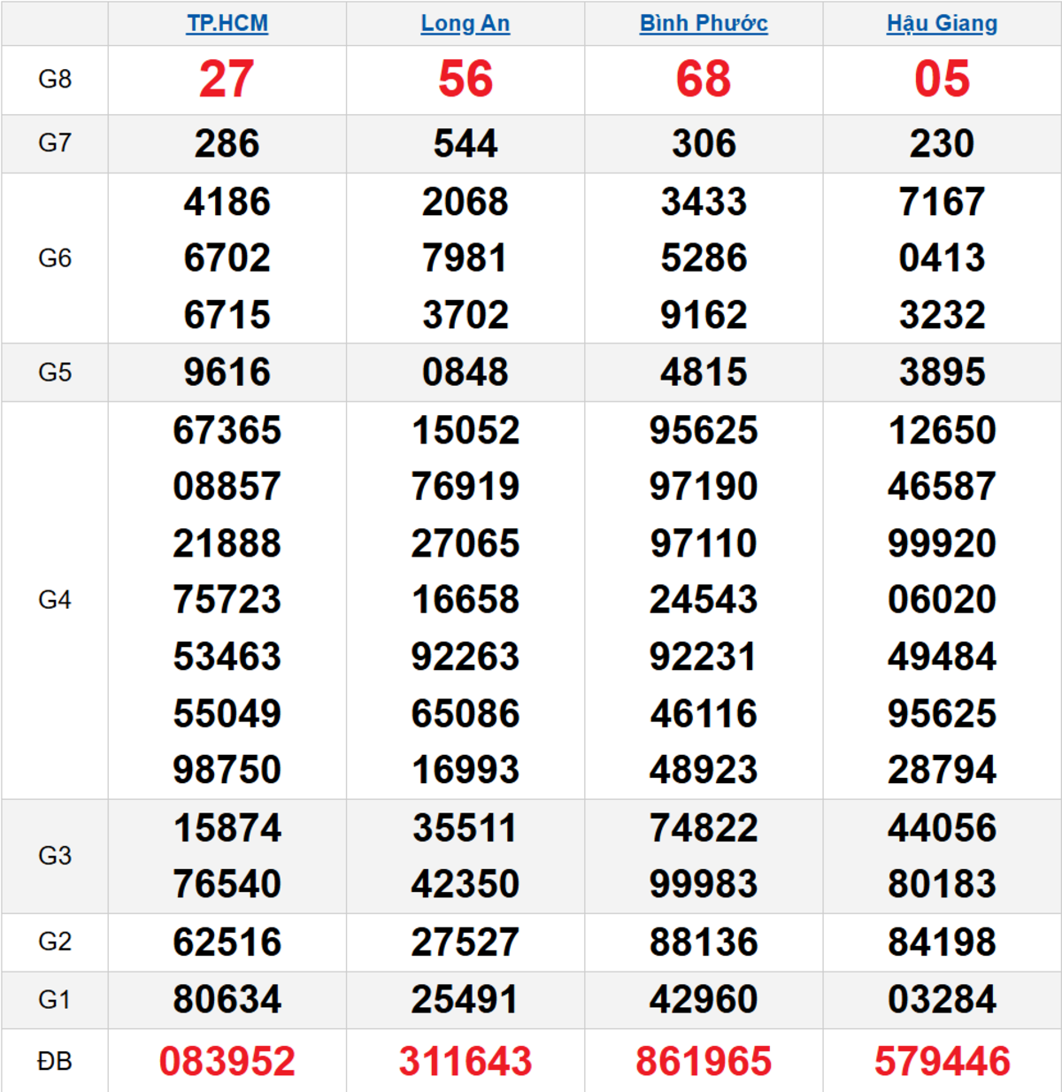 Quay thử XSMN 10/01/2026