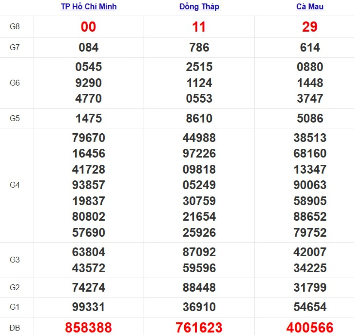 Quay thử xsmn hôm nay