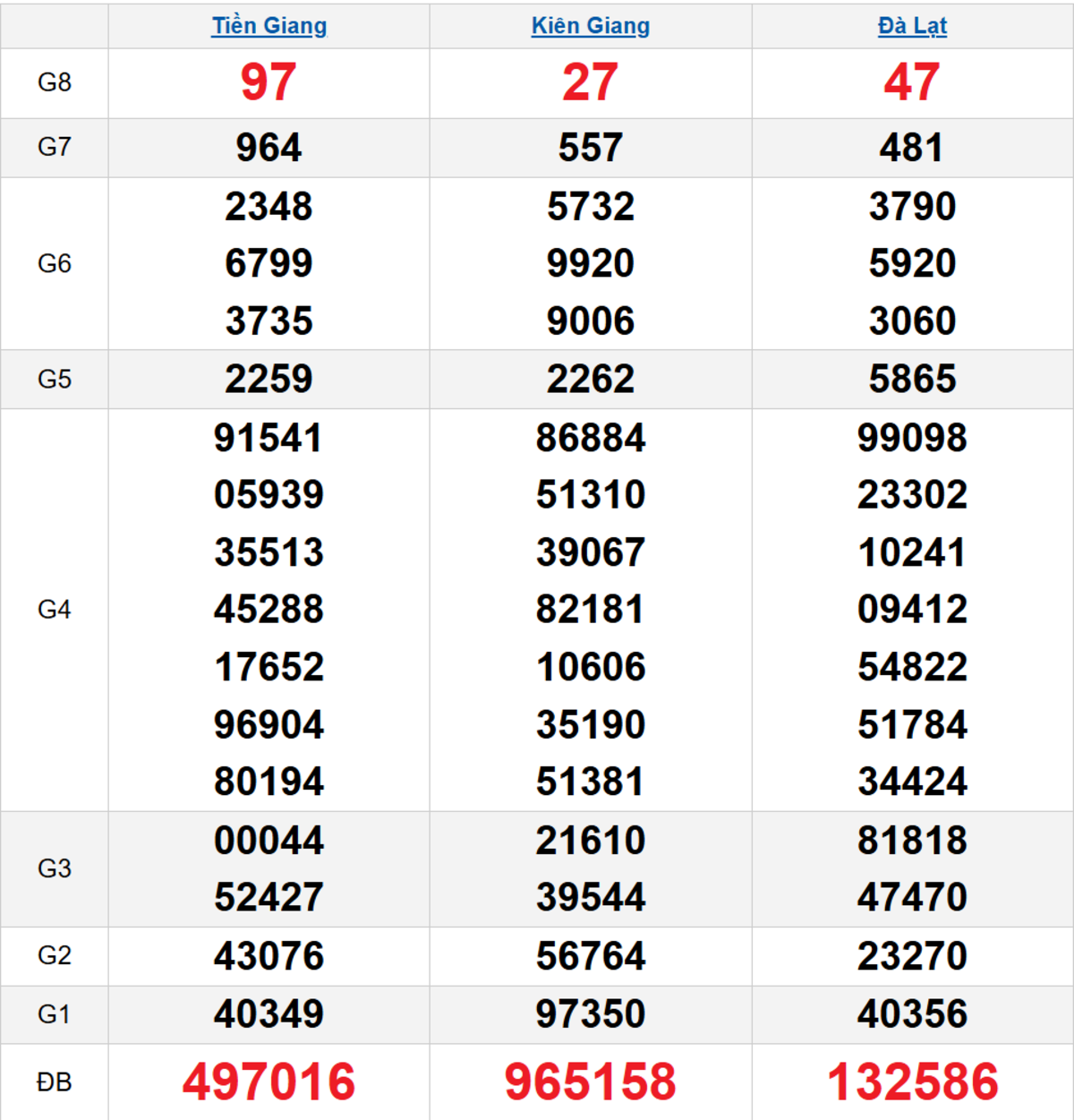 Quay thử XSMN 11/01/2026