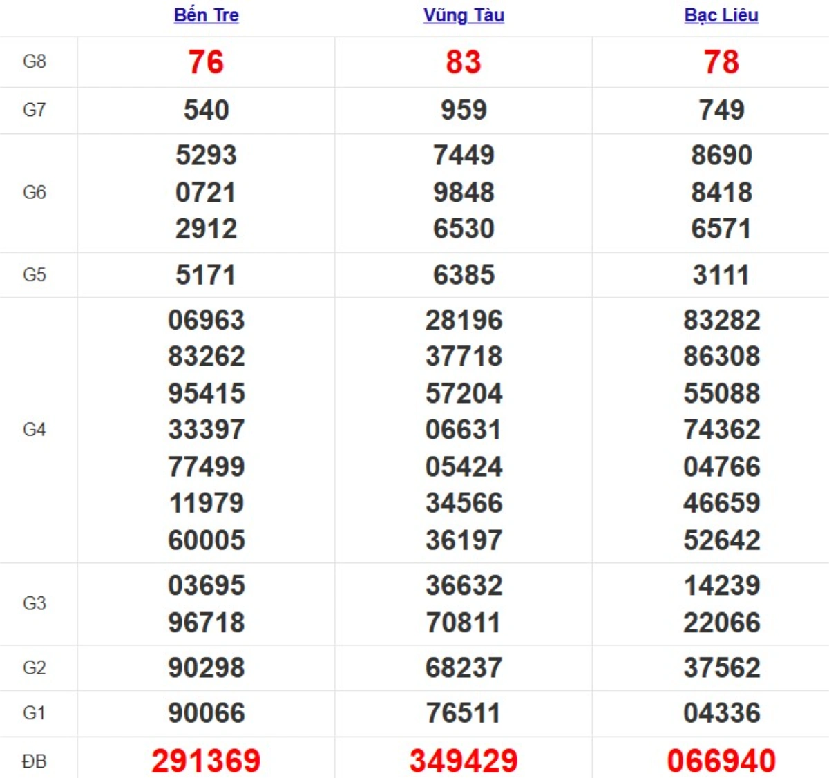 Quay thử xsmn hôm nay