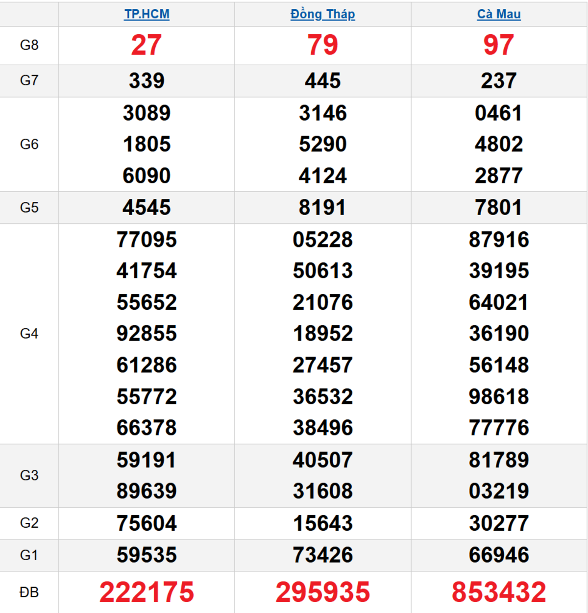 Quay thử XSMN 12/01/2026