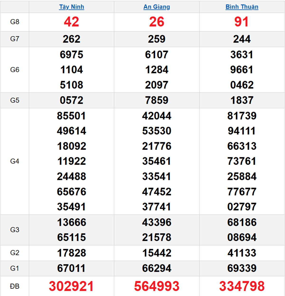 Quay thử XSMN 15/01/2026