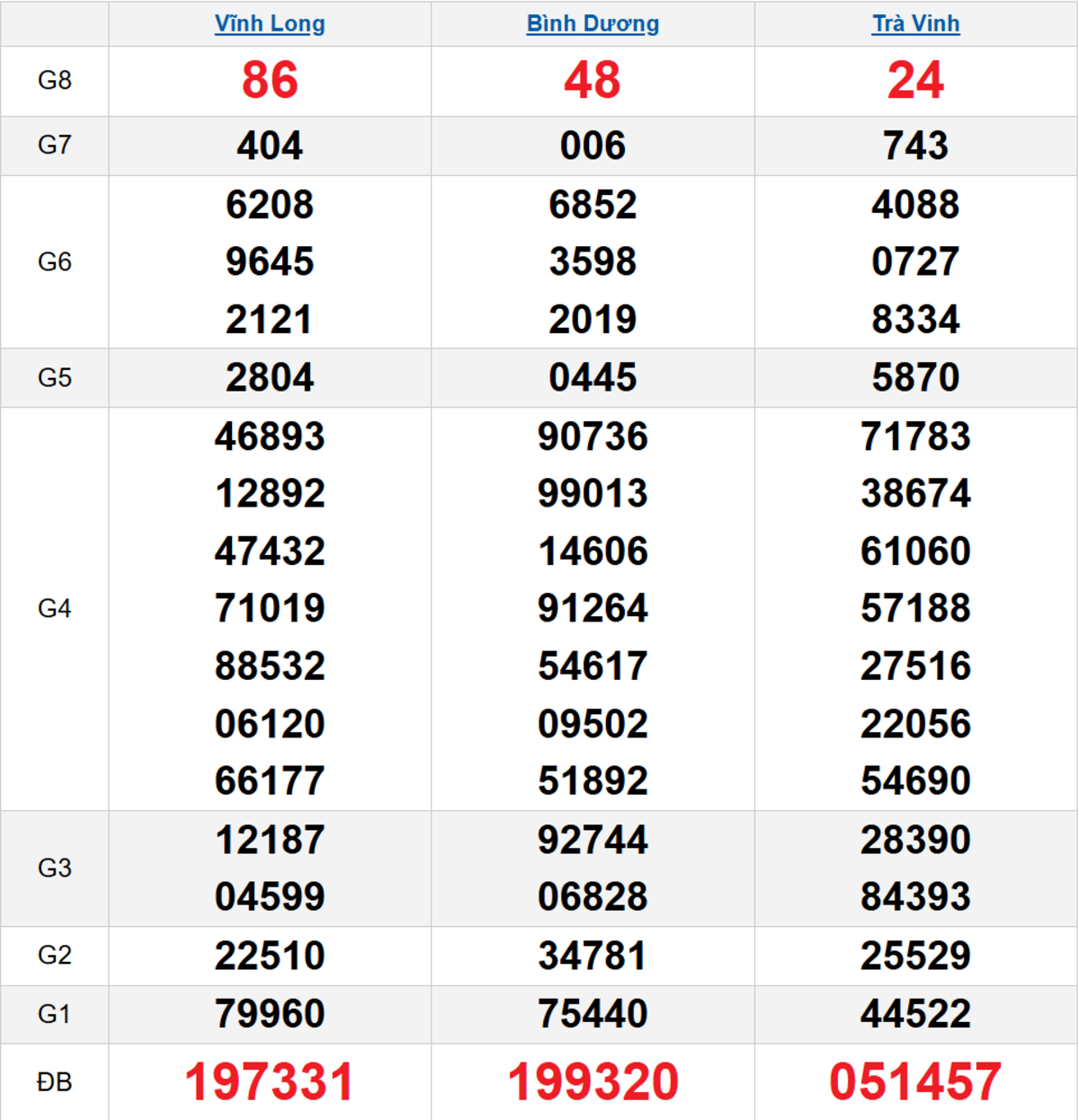 Quay thử XSMN 16/01/2026