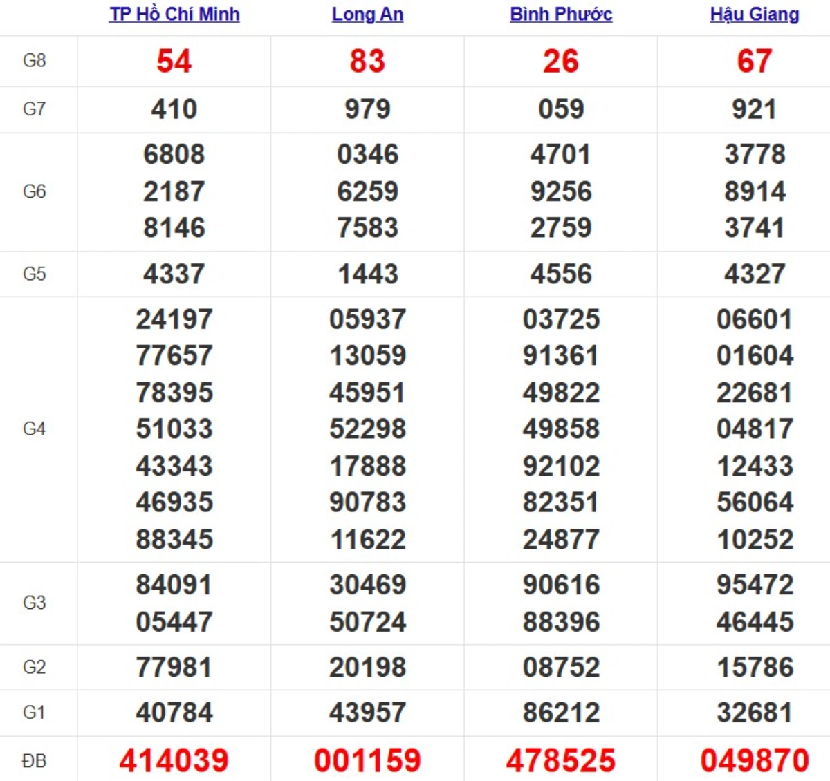 Quay thử xsmn hôm nay